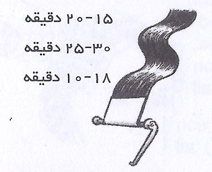 مدت زمان نگهدار مواد فر دوبینا